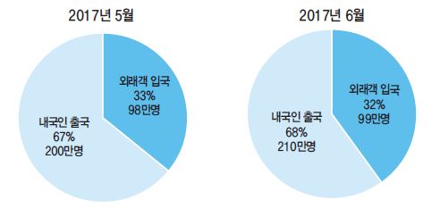 뉴스 사진